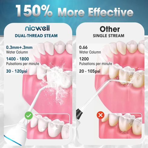 Water Dental Flosser Cordless for Teeth - Nicwell 4 Modes Dental Oral Irrigator, Portable and Rechargeable IPX7 Waterproof Powerful Battery Life Water Teeth Cleaner Picks for Home Travel