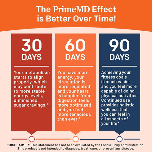 21-in-1 Berberine Supplement with Ceylon Cinnamon - 1500 mg Berberine, Chromium, Bitter Melon, 120 ct