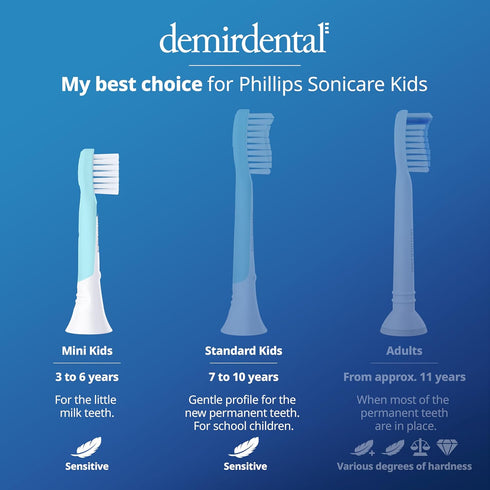 Kids Mini Toothbrush Heads Compatible with Philips Sonicare, Replacement Heads for Ages 3 to 6, Turquoise - HX6038-8