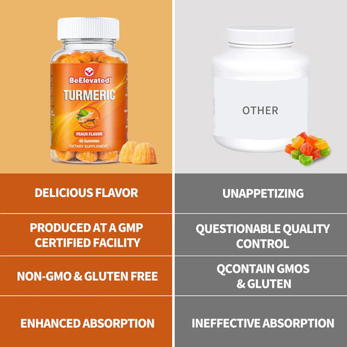Turmeric Gummies for Adults, Extract 8:1 2000mg, Black Pepper and Ginger Supplements for Joint Support