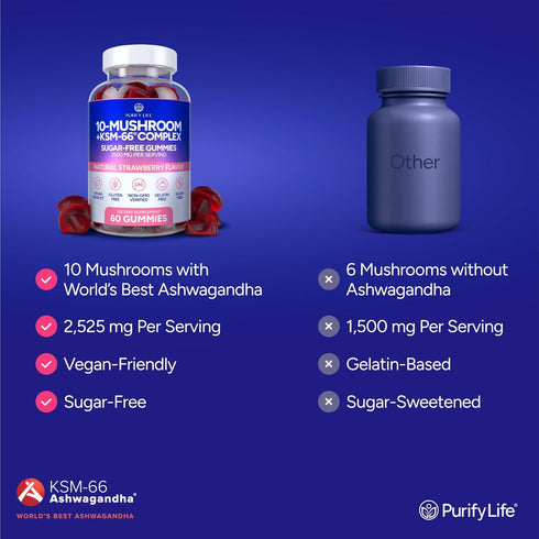 Gummies 66 10x Gummies, Sugar-Free Mushroom with KSM Ashwagandha - Potent Mushroom Supplement with Lions Mane, Chaga