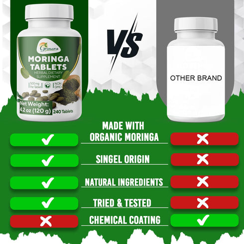 Grenera Moringa Tablets 240 nos, Uncoated Herbal Supplement, Green Superfood, Lab Tested for Purity