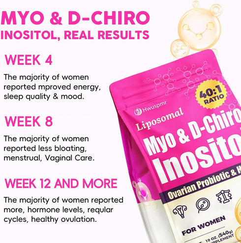 Hwuspmr 180 40:1 Liposomal Myo-Inositol & D-Chiro Inositol Powder | Days Supply | Ideal Ratio Inositol Supplement