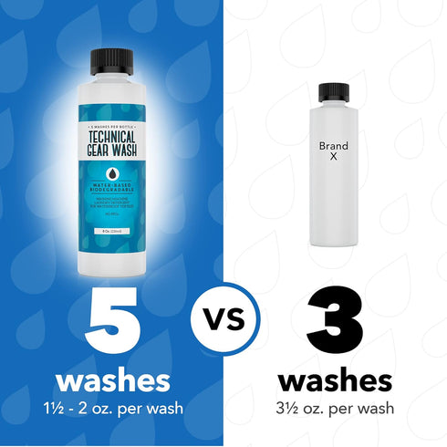 Technical Gear Wash Performance Detergent, 8 oz, Concentrated & Safe for Renewed Clothing Appearance