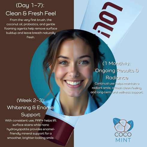 LOL Whitening Glow Coco-Mint Toothpaste Whitening with Pap +, Nano Hydroxyapatite Toothpaste Sensitive Teeth, Coconut