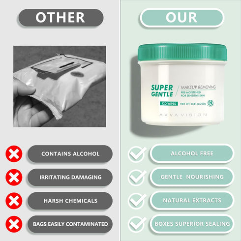 Makeup Remover Pads - Gentle & Sensitive on Eye & Face Skin, Powerful Cleansing Wipes for Daily Makeup Removal, 120 Pcs