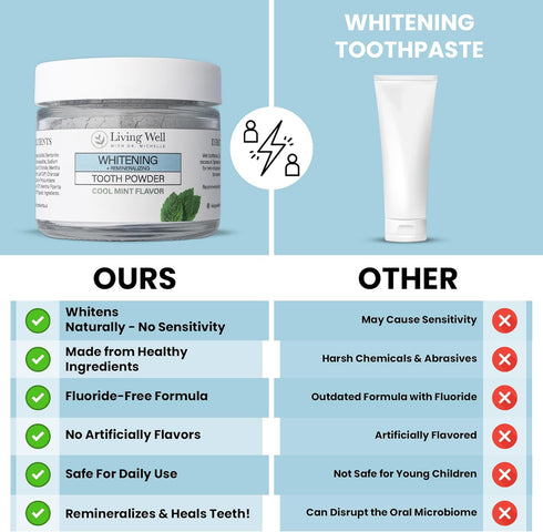 Living Well with Dr. Michelle Remineralizing & Whitening Tooth Powder Cool Mint | Fluoride-Free Hydroxyapatite Formula