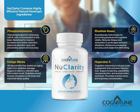 NuClarity - Premium Nootropic Brain Supplement for Focus, Energy & Memory - Ginkgo Biloba, Bacopa Monnieri & More