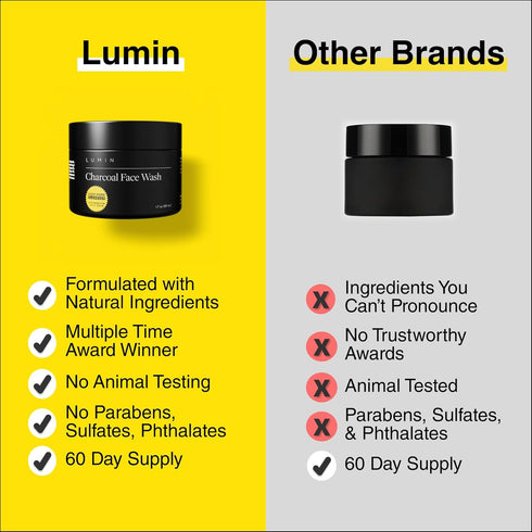 Lumin Men's Charcoal Face Wash, 100ml, 2-Pack - Unclogs Pores, Controls Oil, Prepares Skin for Shaving