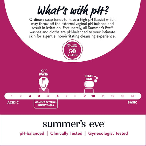 Summer's 15 oz (Pack 2) Eve Amber Nights with Oat and Shea Extracts, Daily Refreshing All Over Feminine Body Wash