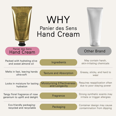 Panier des Sens Hand Cream for Dry Cracked Hands - Rose Geranium Lotion with Olive & Almond Oil, 2.5 fl oz