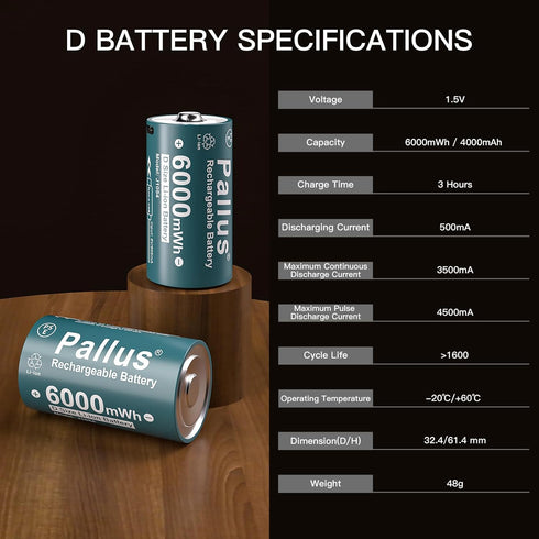 Pallus 4 1 4 Pack 1.5V LR20 6000mWh 1600x Rechargeable Lithium D Batteries with in USB-C Charge Cable, D Size Li-ion