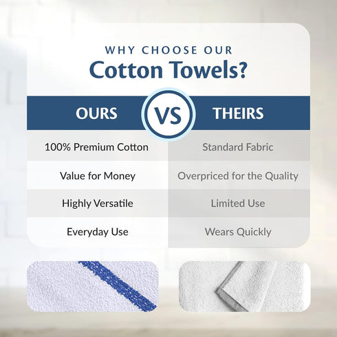 Universal Cleaning Towels, 24 Pack, 16” X 19” 100% Cotton Terry Weave Cloths for Home or Restaurant Use