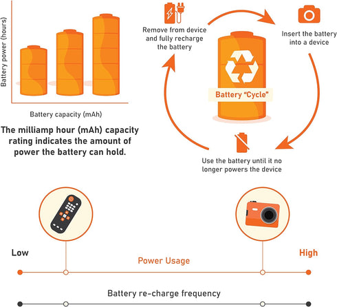 Amazon Basics 24-Pack Rechargeable AAA NiMH Batteries, 850 mAh, High-Capacity, Recharge up to 500x Times