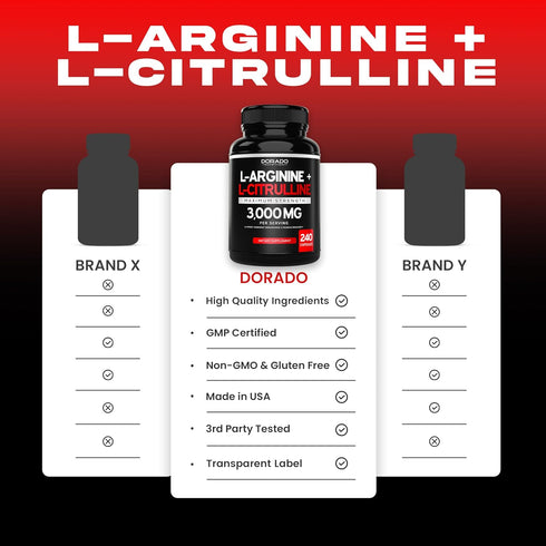 L Arginine L Citrulline Supplement 3000mg - 240 Capsules, Nitric Oxide Pills for Men, Gluten Free, Non-GMO, Vegan