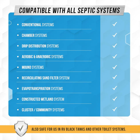 Septic Tank System Treatment Pods - 12 Dissolving Packets, Eco-Friendly Maintenance, Prevent Clogs, Odor & Backups