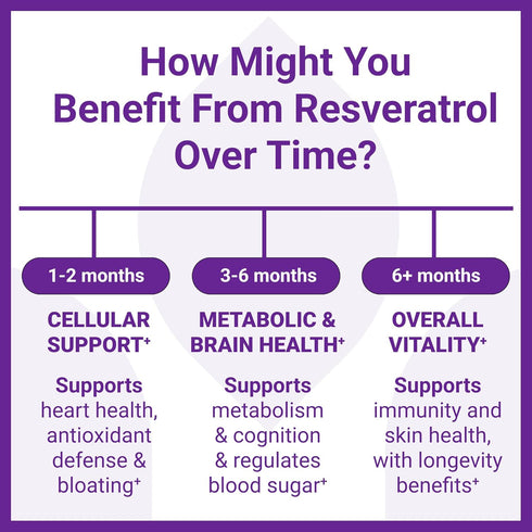 Luma Nutrition High Purity Resveratrol Capsules - 98% Trans-Resveratrol Antioxidant Supplement, USA, 60 Capsules
