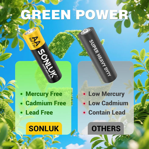 SONLUK 20 Pack 20 Pack (40 Pack), 1.5V AA Batteries & AAA Batteries Combo Heavy Duty Carbon Zinc High-Performance