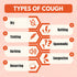 The Relief Products Bronchial Cough Therapy Fast Dissolving Tablets - 70 Count - 100% Natural Active Ingredients
