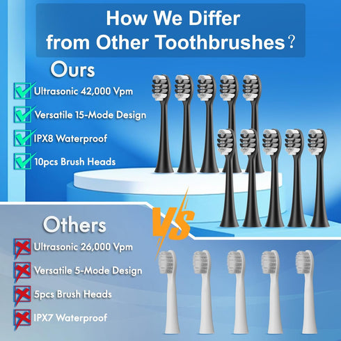 Sonic Electric Toothbrush for Adults and Kids, 10 Brush Heads, Travel Case, 15 Modes, 42,000 VPM Motor, 90 Days Charge