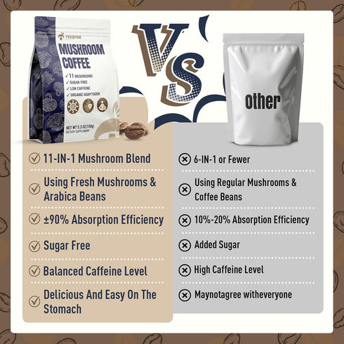 YEKBYOE 11 5.3oz Mushroom Coffee, Superfood Mushrooms includes Lion's Mane, Reishi, Chaga & Ashwagandha, Instant