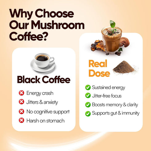 Immune 30 Mushroom Coffee - Mental Clarity & Beauty Support - With Collagen Protein Powder, Lions Mane, L-Theanine