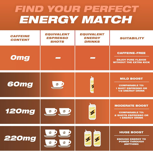 Wild Pouches 60mg 20 Wild Caffeine Pouches Nicotine Free Caramel Coffee - x Energy Pouches - Caffeine Pouch