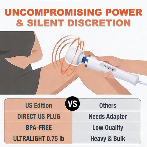 VZVJTR Handheld Muscle Relief Massager, Wired Strong Vibration for Full Body Pain (White)