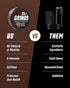 Grinds Coffee Pouches | Tobacco Free, Nicotine Free | 3 Cans of Black Coffee, 18 Pouches Per Can