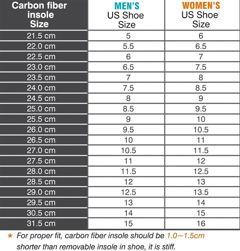 Insole,1 23.5cm(Men 7/Women 8) Carbon Fiber Shoe Insert, Semi-Rigid Piece Size Size