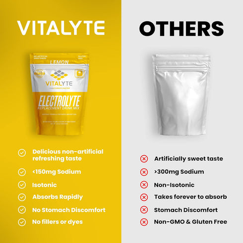 Vitalyte Electrolyte Powder Drink Mix, Isotonic Hydration Mix, Gluten Free, Pack of 1, 35 oz, Lemon Flavor