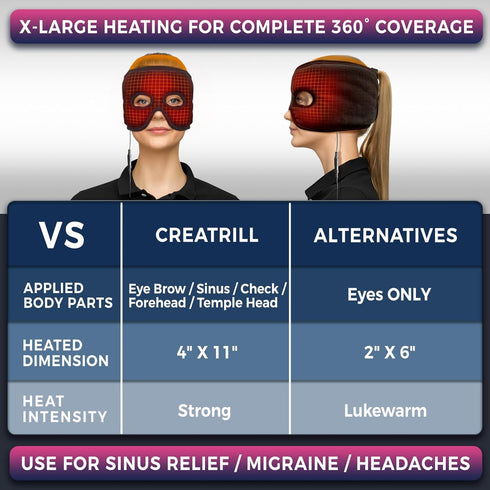 Moist Heat Sinus Pressure Relief Mask with 3 Heat Settings, Extra Large Heating Pad for Relief