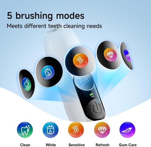 V3 5 200-Day 4 IPX7 Reva Sonic Electric Toothbrush for Adults, Dual Display, Modes, Battery, Brush Heads, Waterproof