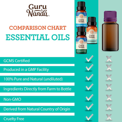 GuruNanda Breathe Essential Oil Set (Pack of 3 x 0.34 Fl Oz) - 100% Pure & Natural Diffuser Oils for Aromatherapy