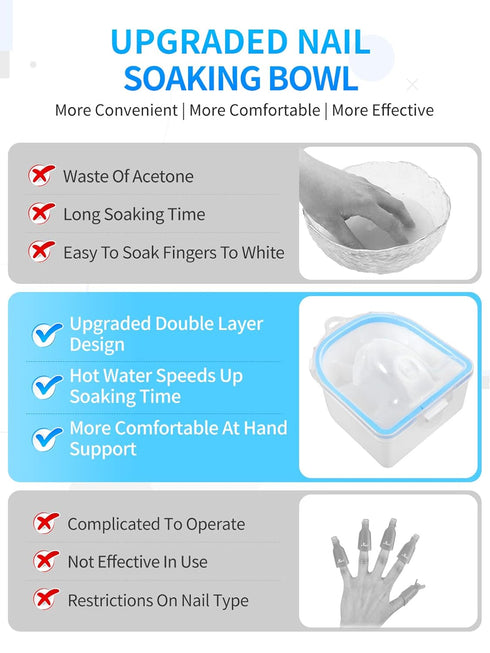 Nail Soaking Bowl 2PCS Set, Gel Polish Dip Powder Remover Manicure Bowl with Triangle Cuticle Peeler and Stainless