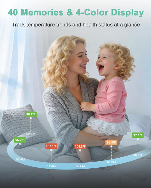 Mode,40 1 Pack) Baby Thermometer for Kids - Ear Thermometer FSA-HSA Eligible, Digital Thermometers for Adults, Accurate