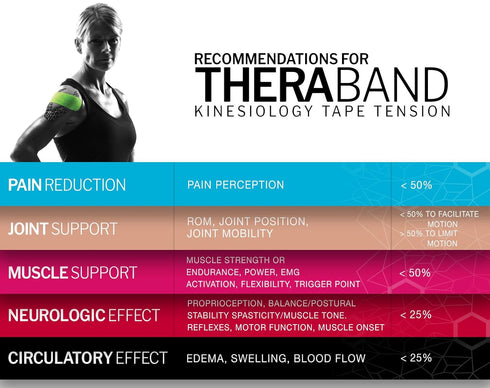 Theraband Hot Red/Black - 2" X 1" Strips