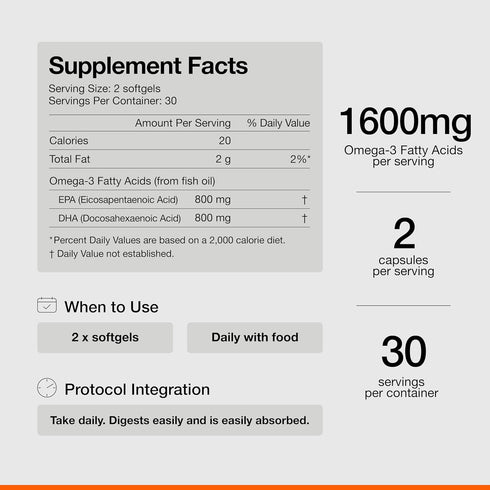 Momentous Omega 3 Fish Oil 1600mg - Daily Supplement for Women and Men with EPA & DHA, Supports Joint Health, 30