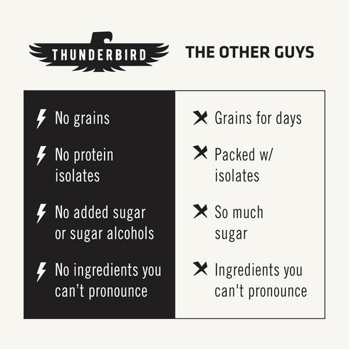 Thunderbird Bars Energy Snack, Gluten-Free with Protein, Vegan Paleo Non-GMO, Cashew Fig Carrot Flavor (12 Count)