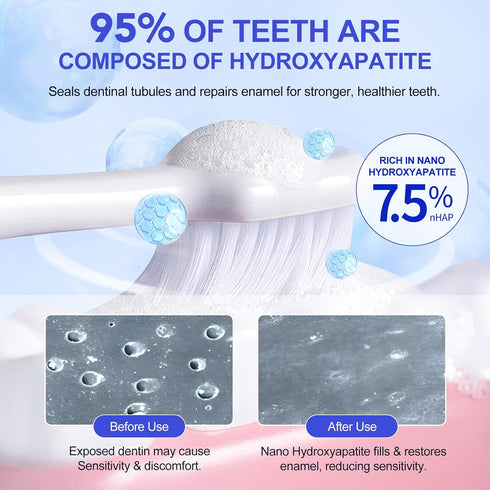 HUALIJIA 7.5% (4.23 Oz), Hydroxyapatite Toothpastes for Enamel Protection and Tooth Strengthening Fluoride-Free Formula