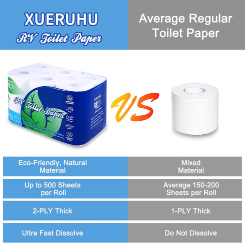 XUERUHU 2 500-Sheet 12 RV Toilet Paper Quick Dissolve Ply Septic Safe, Biodegradable, Rolls Camping Toilet Paper