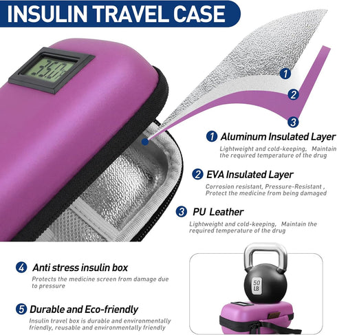 Insulin Cooler Travel Case, Portable Medicine Organizer with Temperature Display, 2 Reusable Ice Packs, TSA Approved