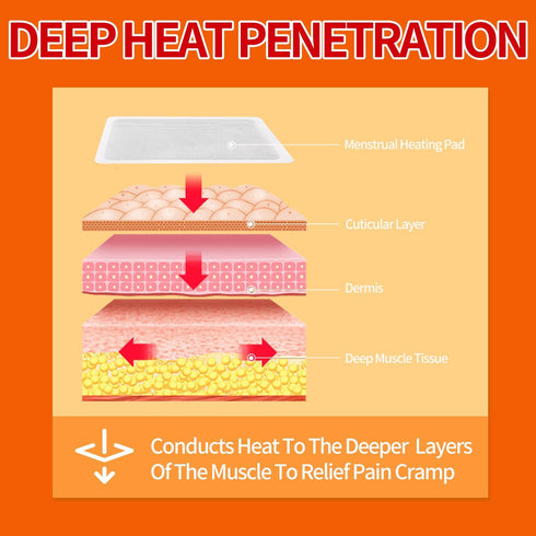 Heat Patches for Menstrual Cramp Relief, Adhesive Heating Patches for Period Cramps, Travel Size Heat Pads (3 Packs)