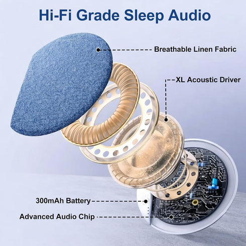 LINMUSEN 12mm Bluetooth Pillow Speaker for Sleeping, Ultra Thin Under Pillow Speaker Wireless Sleep Aid with White