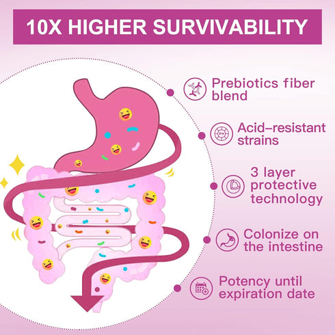 Probiorics for Women Probiotics Powder, 50 Billion CFUs, 13 Strains, Prebiotics for Digestive & Immune Health, 30-Day