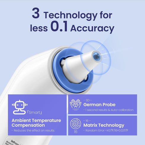 Digital Ear Thermometer for Kids and Adults - High Accuracy Baby Thermometer with 1s Result, 30 Memory Recall, 21 Probe