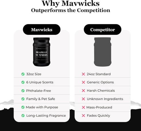 Summers) 32 Oz Mavwicks - Luxury Laundry Detergent Powder (Brazilian Concentrated for Tough Stains and Odors, For All