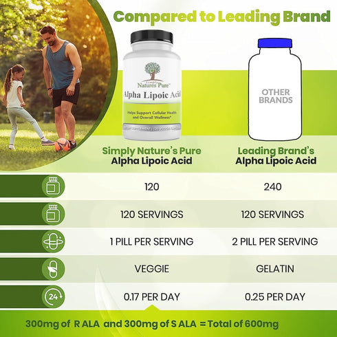 Simply Natures Pure Alpha Lipoic Acid 600mg - 120 Veggie Capsules, Non-GMO Thioctic Acid, 4 Month Supply