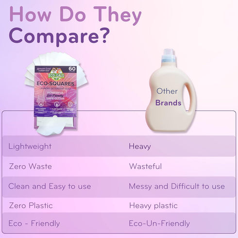 Eco-Squares Laundry Detergent Sheets, Lavender, Zero Waste Dry Soap Technology for Regular and HE Washers