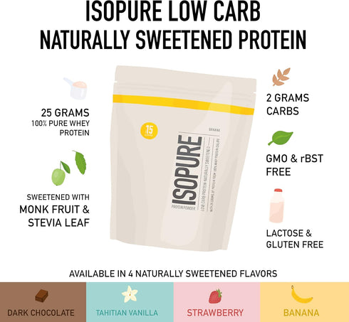 Isopure Protein Powder, Whey Protein Isolate, 25g Protein, Low Carb & Keto Friendly, Chocolate Flavor, 1 Pound